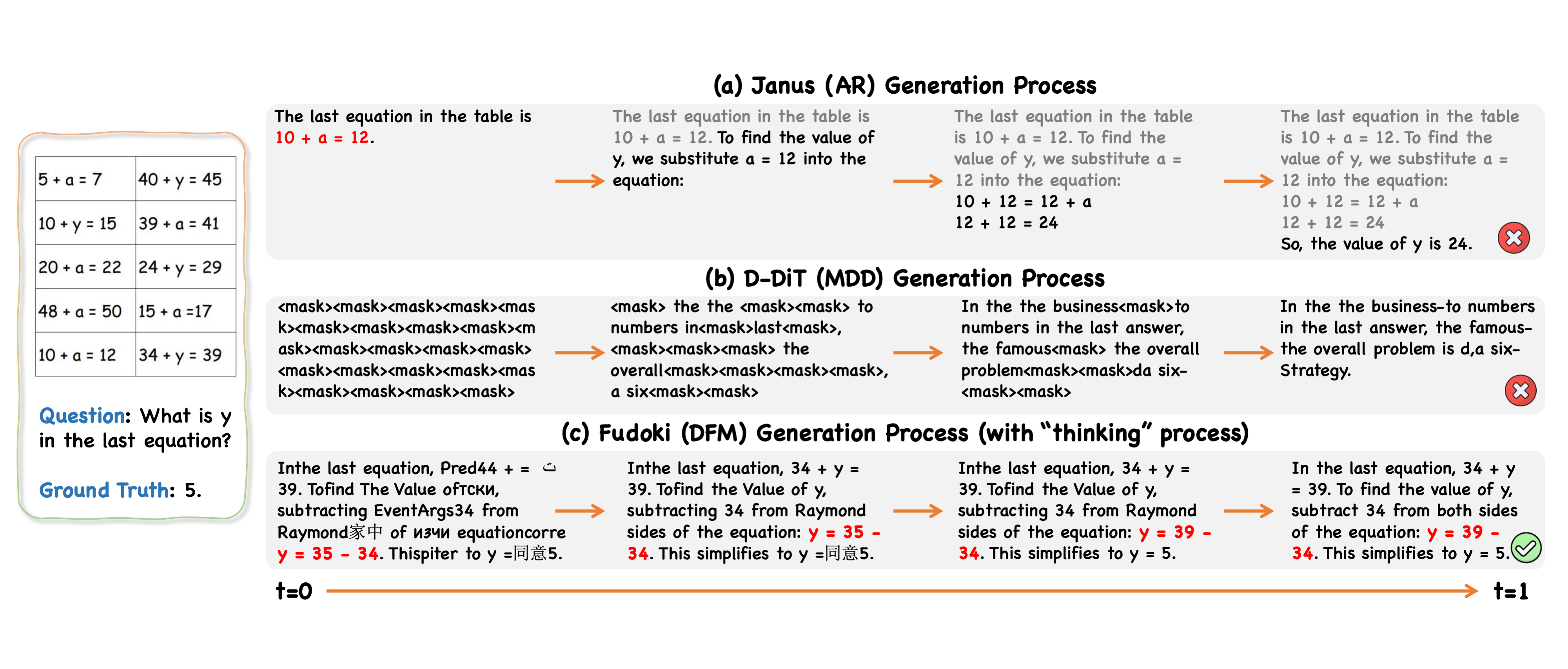 Generation Comparison 1