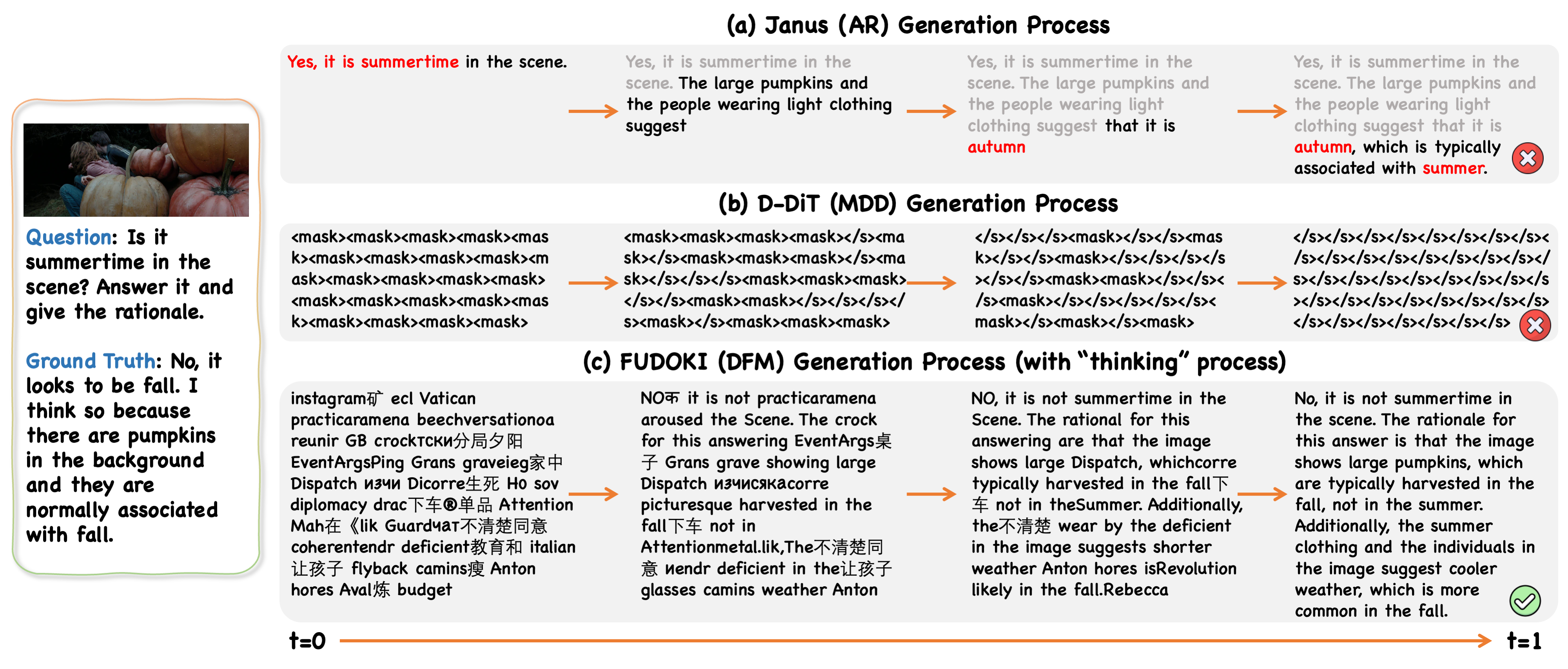 Generation Comparison 2